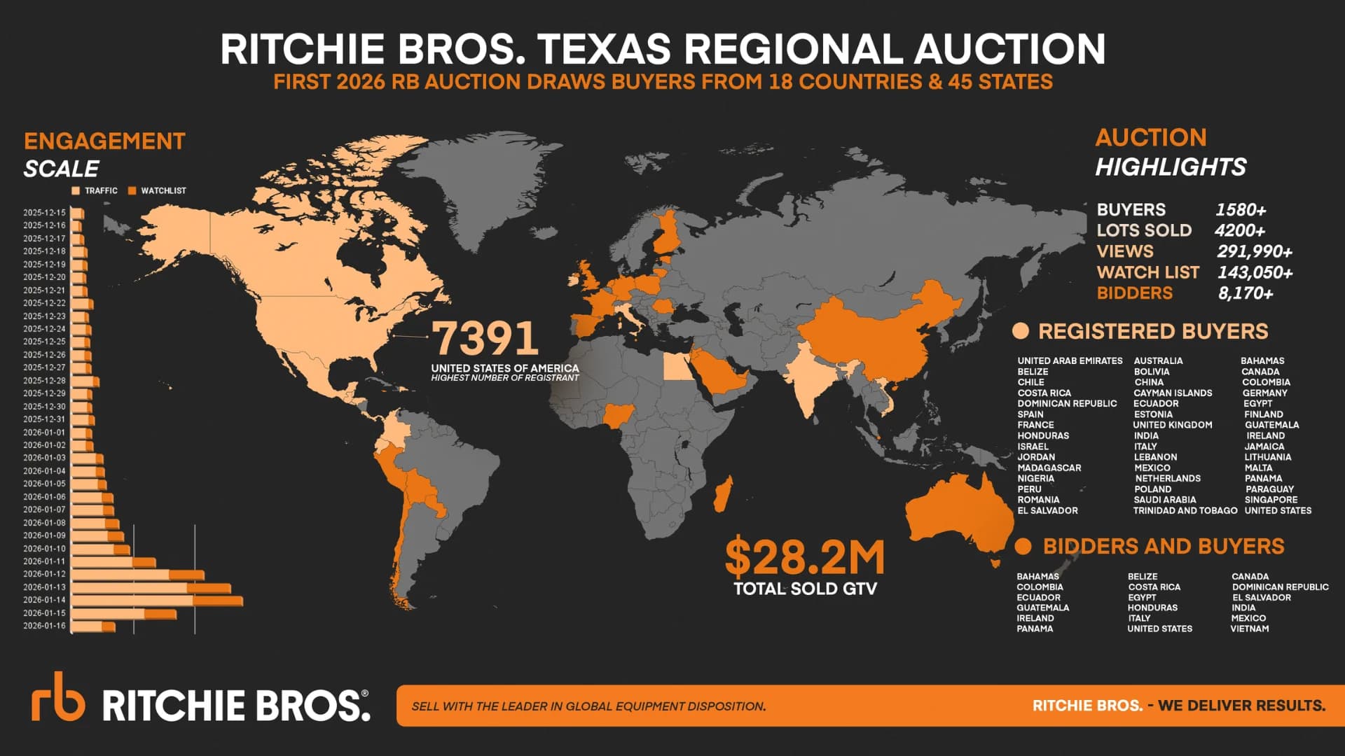 Pitch Decks and Presentations